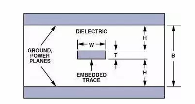 高速電路PCB布線需要注意哪些問題？