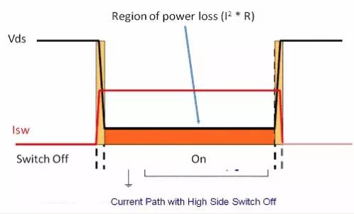 如何選擇電源系統(tǒng)開關(guān)控制器的 MOSFET？
