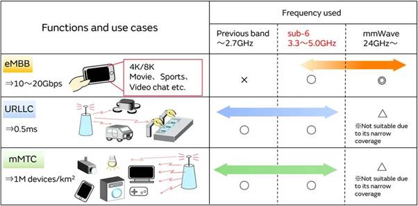 5G通信環(huán)境中，解決Wi－Fi電波干擾，做到“對(duì)癥下藥”是關(guān)鍵！