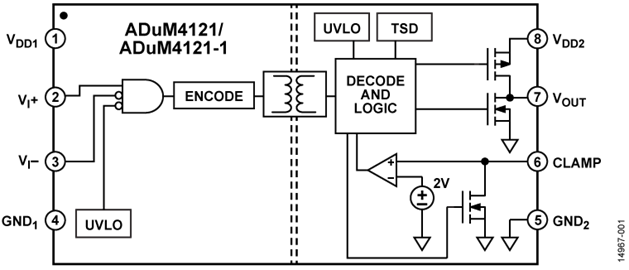 如何賦能新一代寬帶隙半導(dǎo)體？這三類(lèi)隔離柵極驅(qū)動(dòng)器了解一下~