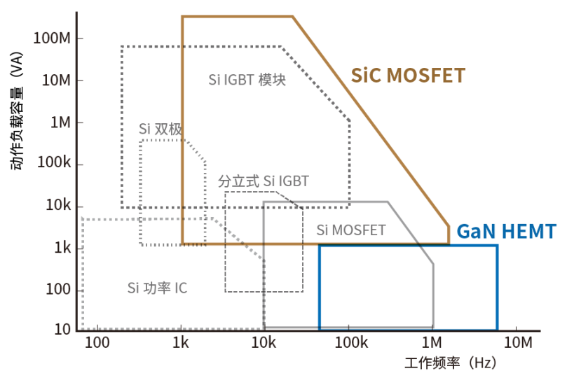 使用SiC/GaN功率半導(dǎo)體，提高功率轉(zhuǎn)換效率，無(wú)源元件的技術(shù)進(jìn)步很重要！