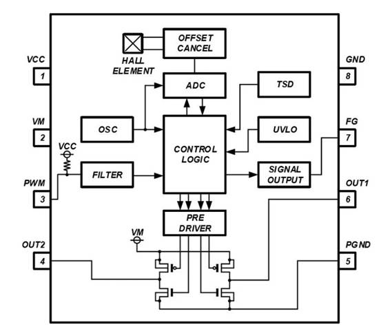 消除電刷、降低噪音：ROHM 的新型電機(jī)驅(qū)動(dòng)器 IC