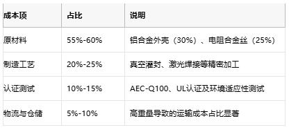 鋁殼電阻技術(shù)解析：原理、優(yōu)勢(shì)與產(chǎn)業(yè)生態(tài)全景