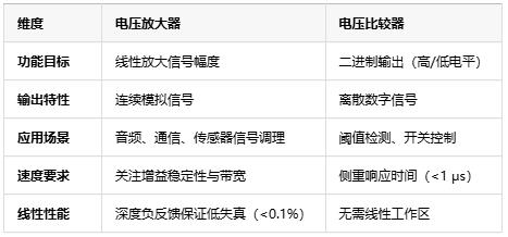 電壓放大器：定義、原理與技術(shù)應(yīng)用全景解析