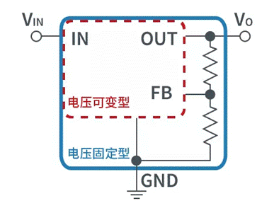 【干貨】帶你解鎖AC／DC、DC／DC轉(zhuǎn)換器