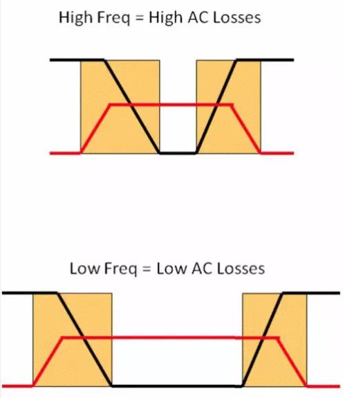 如何選擇電源系統(tǒng)開關(guān)控制器的 MOSFET？