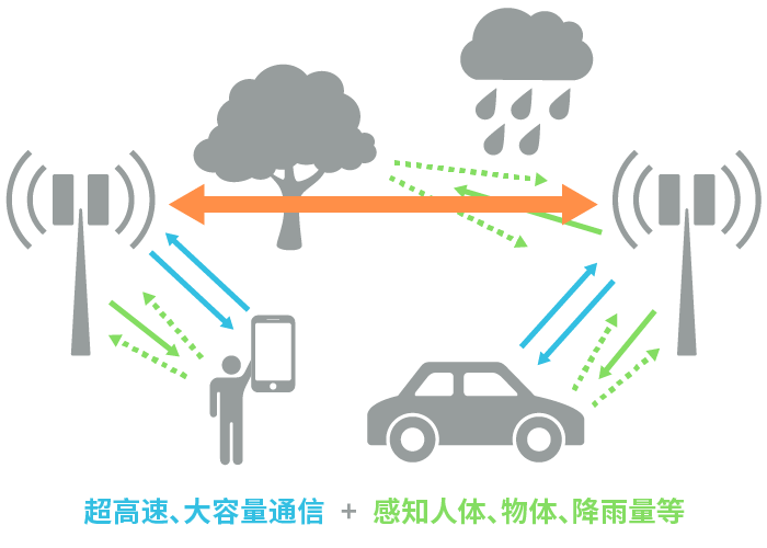 具備“通信+傳感”性能，B5G/6G時(shí)代，太赫茲波備受期待！