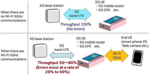 5G通信環(huán)境中，解決Wi－Fi電波干擾，做到“對(duì)癥下藥”是關(guān)鍵！