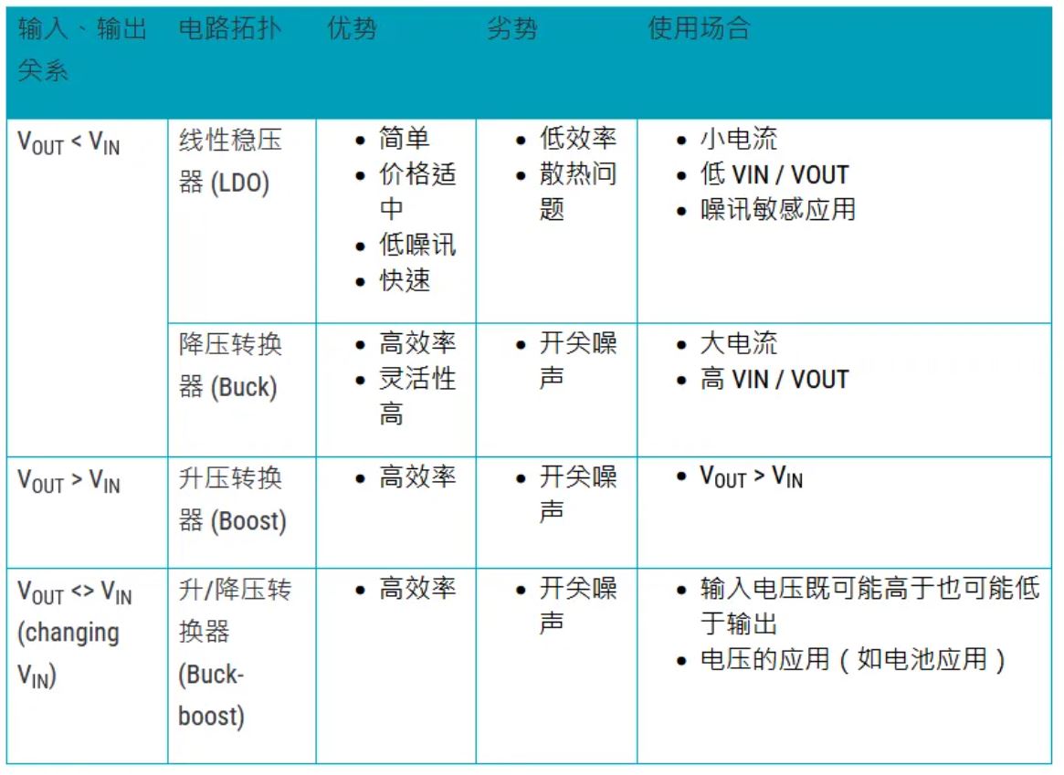 電源管理設(shè)計指南：架構(gòu)，IC選用標(biāo)準(zhǔn)