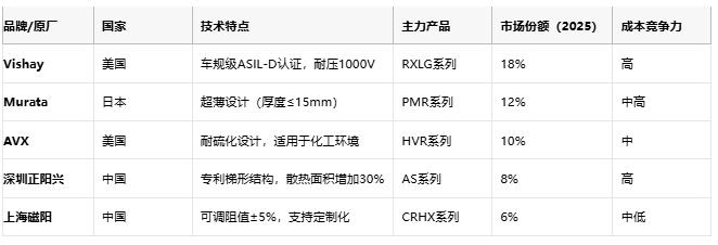 鋁殼電阻技術(shù)解析：原理、優(yōu)勢(shì)與產(chǎn)業(yè)生態(tài)全景