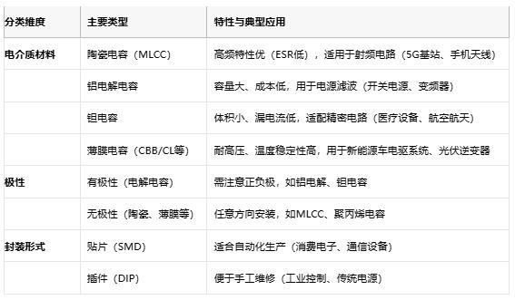 電容選型避坑手冊：參數(shù)、成本與場景化適配邏輯