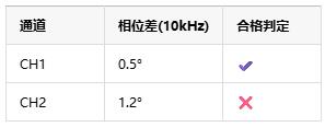 如何選擇正確的工業(yè)自動化應(yīng)用的儀表放大器？
