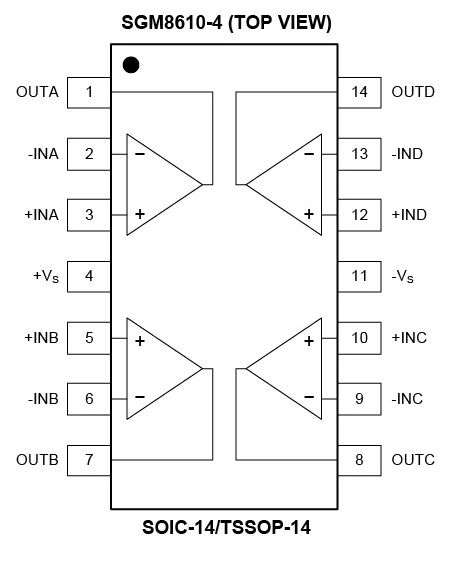 8.5MHz對(duì)決1MHz！國(guó)產(chǎn)運(yùn)放挑戰(zhàn)ADI老將，醫(yī)療電子誰主沉浮？