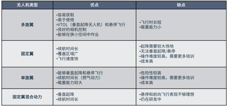 超越遙控：無(wú)人機(jī)自主導(dǎo)航與環(huán)境感知技術(shù)探秘