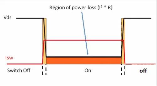 如何選擇電源系統(tǒng)開關(guān)控制器的 MOSFET？