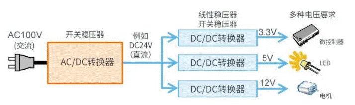 【干貨】帶你解鎖AC／DC、DC／DC轉(zhuǎn)換器