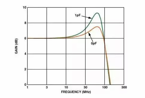 高速電路PCB布線需要注意哪些問題？