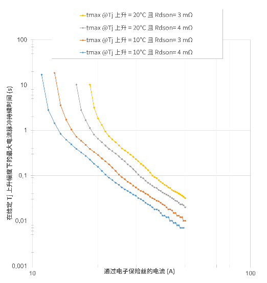 非線性響應破局！新一代eFuse跳變曲線如何提升能效？