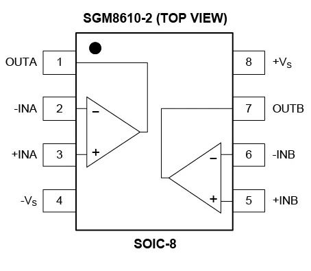 8.5MHz對(duì)決1MHz！國(guó)產(chǎn)運(yùn)放挑戰(zhàn)ADI老將，醫(yī)療電子誰主沉浮？