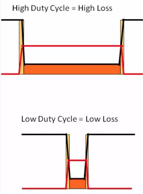 如何選擇電源系統(tǒng)開關(guān)控制器的 MOSFET？