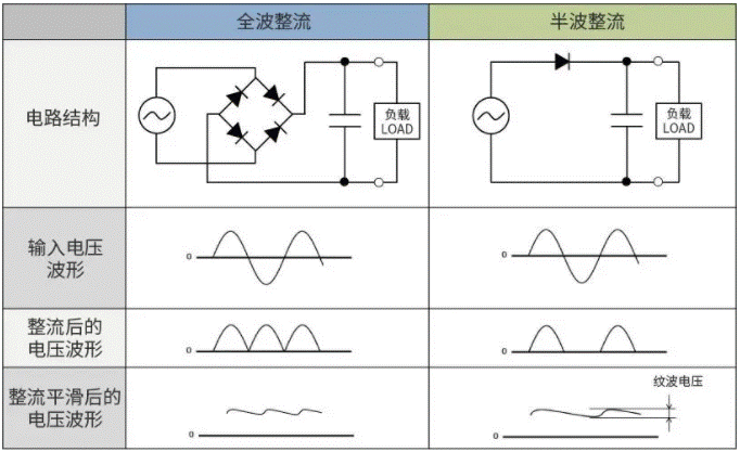 【干貨】帶你解鎖AC／DC、DC／DC轉(zhuǎn)換器