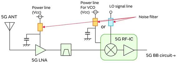 5G通信環(huán)境中，解決Wi－Fi電波干擾，做到“對(duì)癥下藥”是關(guān)鍵！
