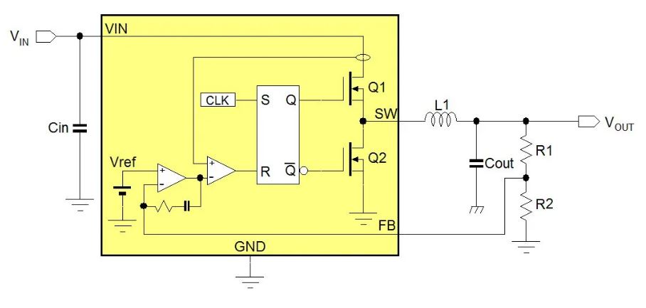 電源管理設(shè)計指南：架構(gòu)，IC選用標(biāo)準(zhǔn)
