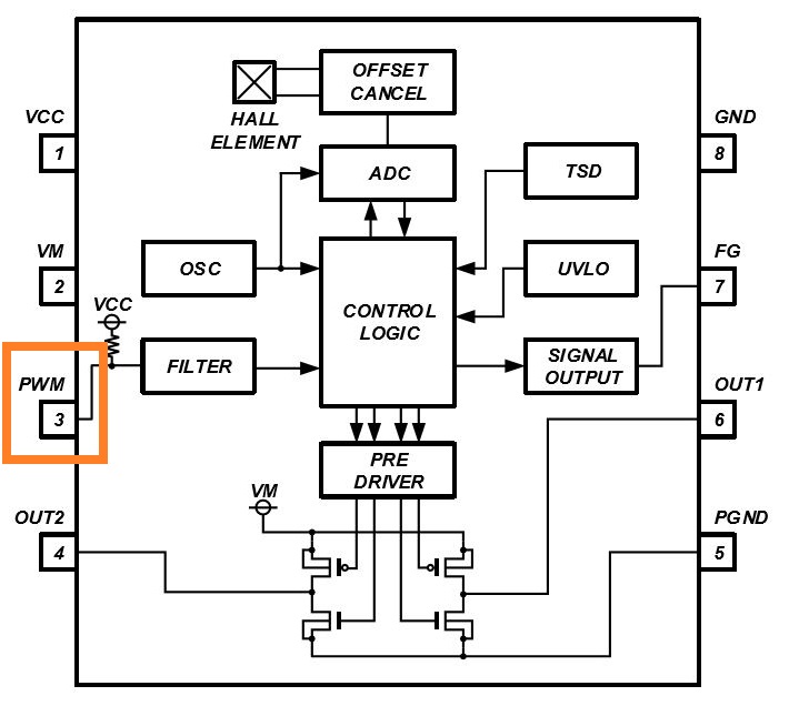 消除電刷、降低噪音：ROHM 的新型電機(jī)驅(qū)動(dòng)器 IC