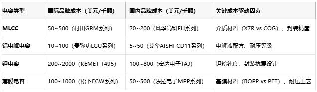 電容選型避坑手冊：參數(shù)、成本與場景化適配邏輯