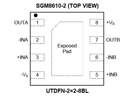 8.5MHz對(duì)決1MHz！國(guó)產(chǎn)運(yùn)放挑戰(zhàn)ADI老將，醫(yī)療電子誰主沉??？