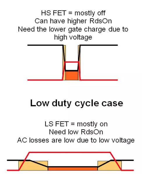 如何選擇電源系統(tǒng)開關(guān)控制器的 MOSFET？