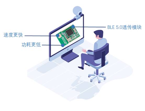 如何選擇最適合你的物聯(lián)網(wǎng)無(wú)線通信技術(shù)？