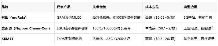 電容選型避坑手冊：參數(shù)、成本與場景化適配邏輯