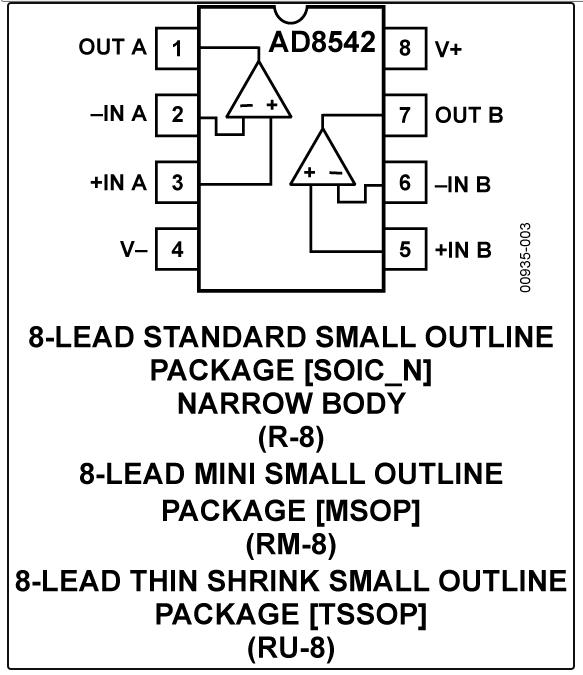 8.5MHz對(duì)決1MHz！國(guó)產(chǎn)運(yùn)放挑戰(zhàn)ADI老將，醫(yī)療電子誰主沉??？