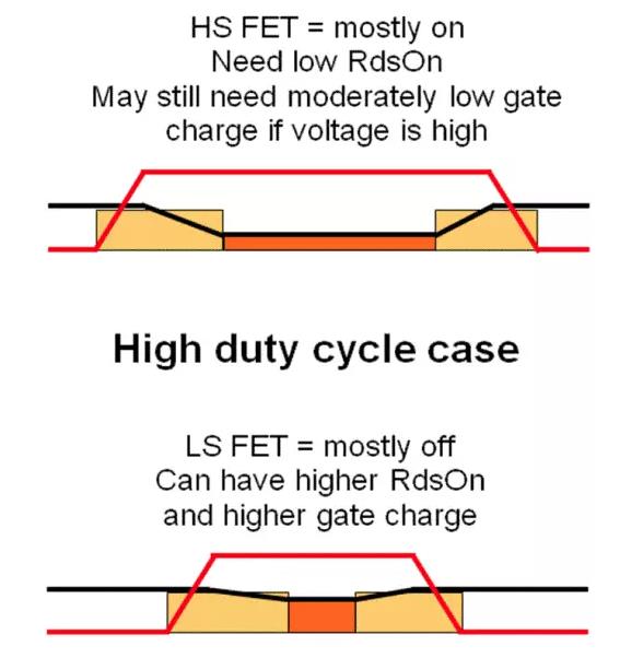 如何選擇電源系統(tǒng)開關(guān)控制器的 MOSFET？