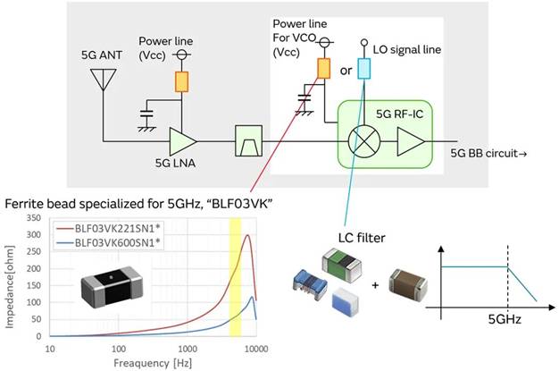 5G通信環(huán)境中，解決Wi－Fi電波干擾，做到“對(duì)癥下藥”是關(guān)鍵！