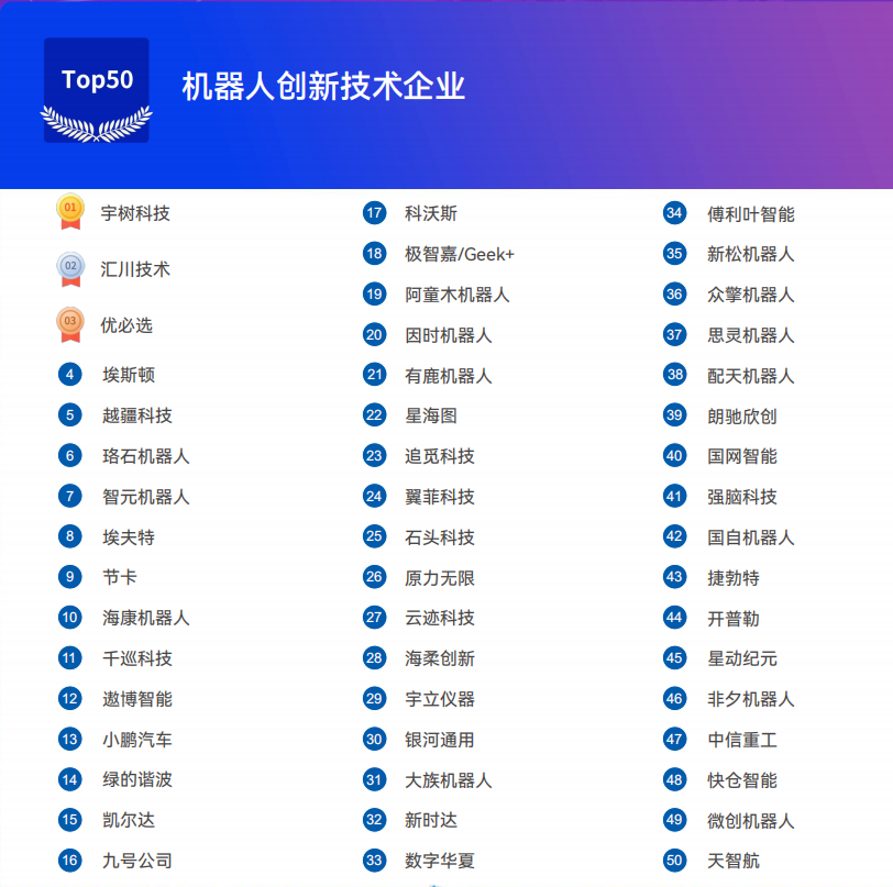《2025機(jī)器人+應(yīng)用與產(chǎn)業(yè)鏈新一輪加速發(fā)展藍(lán)皮書》電子版限免下載！
