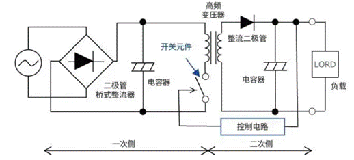【干貨】帶你解鎖AC／DC、DC／DC轉(zhuǎn)換器