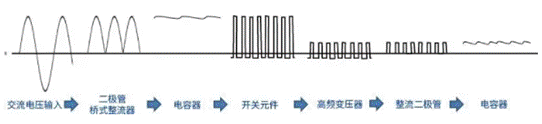 【干貨】帶你解鎖AC／DC、DC／DC轉(zhuǎn)換器