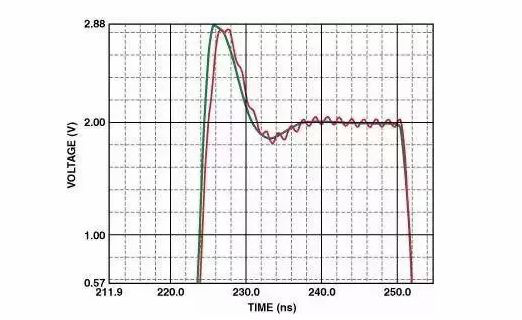 高速電路PCB布線需要注意哪些問題？