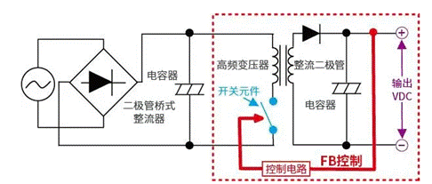 【干貨】帶你解鎖AC／DC、DC／DC轉(zhuǎn)換器