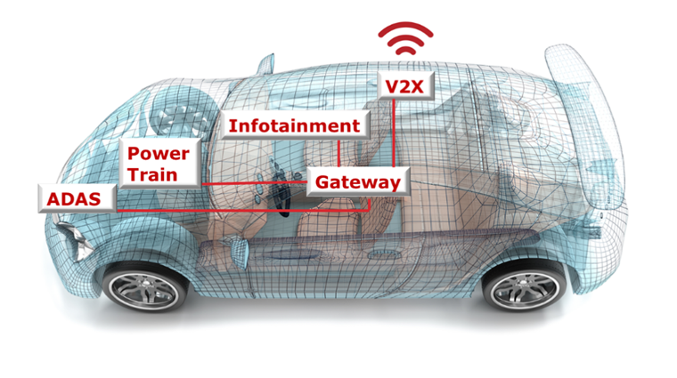 汽車廠商三大問，如何解決車用電子系統(tǒng)安全隱患？