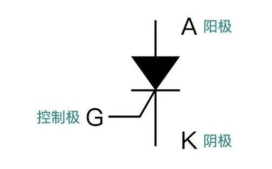 晶閘管是怎么調節(jié)燈泡亮度的？