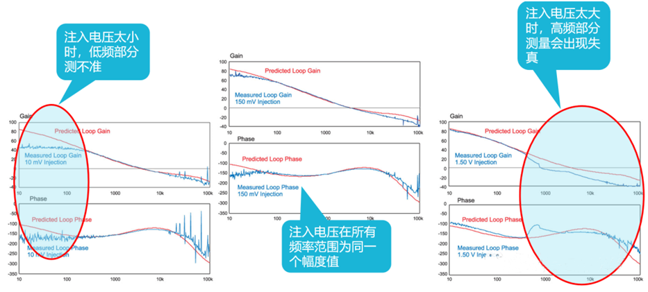 【泰享實(shí)測(cè)之水哥秘笈】： 電源測(cè)試的人間煙火，深入淺出談環(huán)路響應(yīng)測(cè)試！