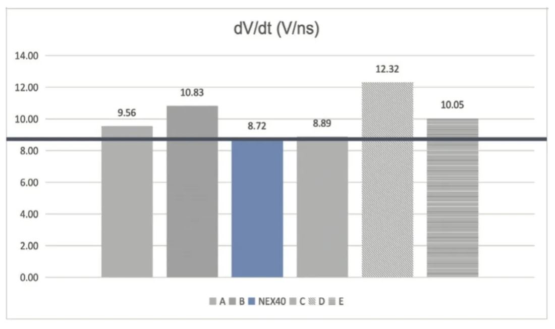 能效升級新引擎！拆解IGBT的三大技術(shù)優(yōu)勢