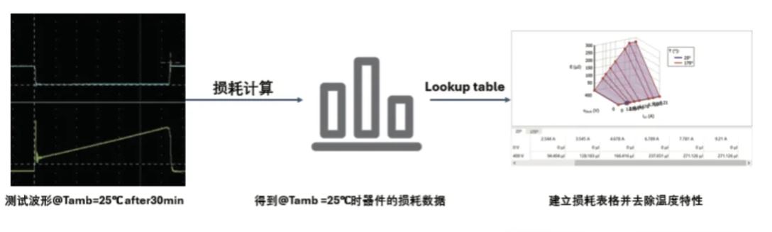 能效升級新引擎！拆解IGBT的三大技術(shù)優(yōu)勢