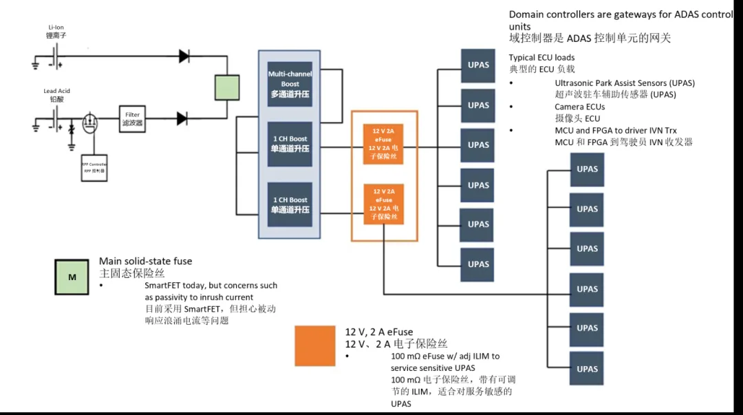 汽車控制器中更智能的電路保護？試試eFuse
