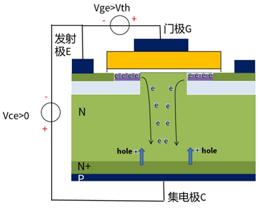 什么是IGBT的退飽和（desaturation）？ 什么情況下IGBT會進入退飽和狀態(tài)？