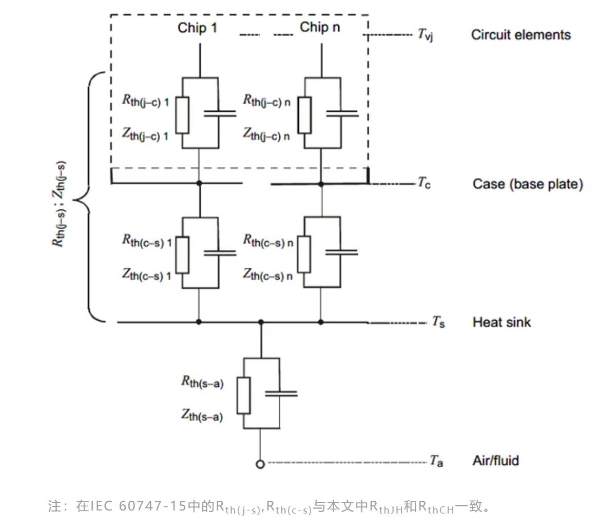 功率器件的熱設(shè)計基礎(chǔ)(二)——熱阻的串聯(lián)和并聯(lián) 功率器件的熱設(shè)計基礎(chǔ)(二)——熱阻的串聯(lián)和并聯(lián)