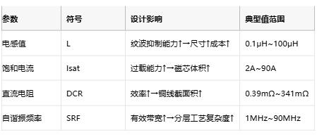 功率電感器核心技術(shù)解析：原理、選型策略與全球品牌競(jìng)爭(zhēng)力圖譜